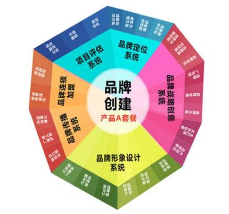 上海广告公司的繁荣与创新
